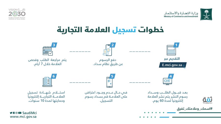 خطوات تسجيل العلامة التجارية