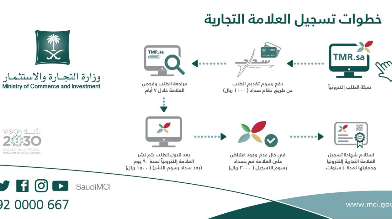 سجّل علامتك التجارية بثقة