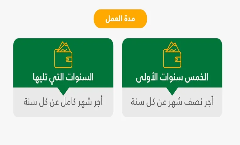 مستحقات نهاية الخدمة