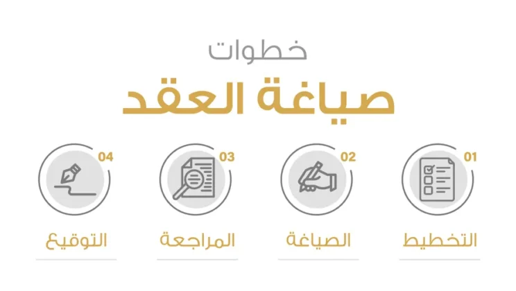 متطلبات توثيق العقود التجارية