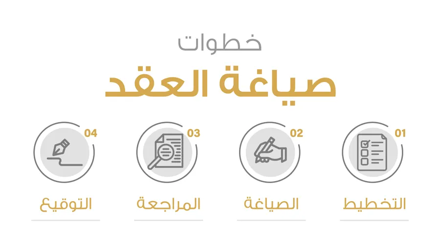 متطلبات توثيق العقود التجارية