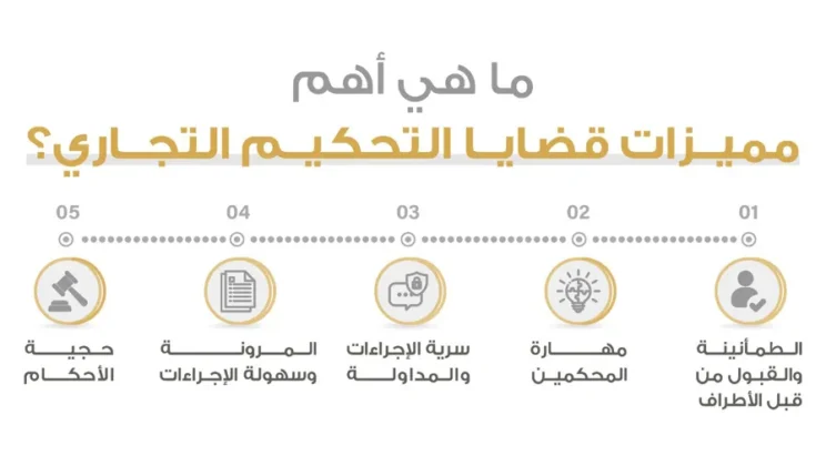 شروط التحكيم التجاري