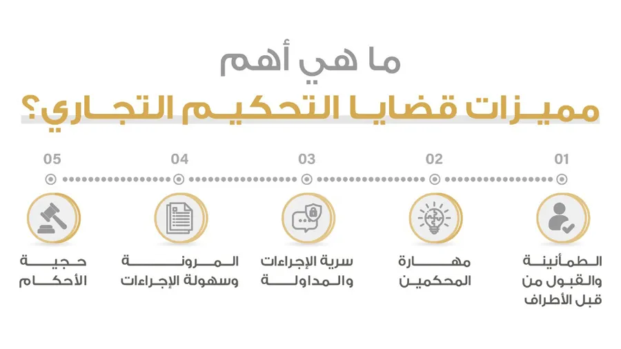 شروط التحكيم التجاري