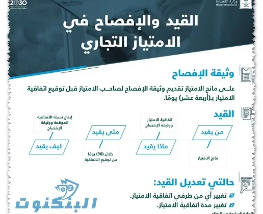 نزاعات عقود الامتياز التجاري