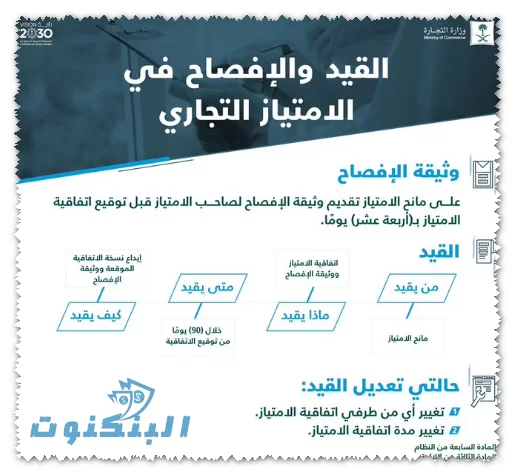 نزاعات عقود الامتياز التجاري