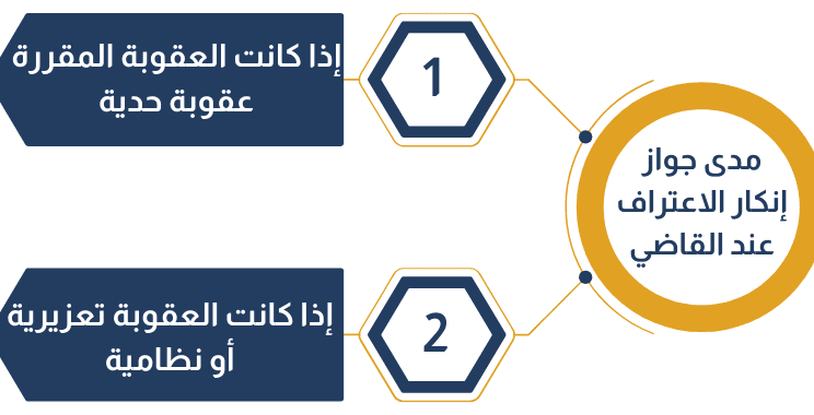 هل الاعتراف يخفف الحكم